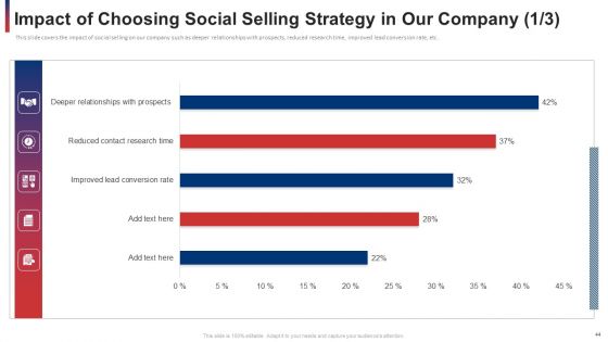 Developing And Improving Organizational Business To Business Sales Plan Ppt PowerPoint Presentation Complete With Slides