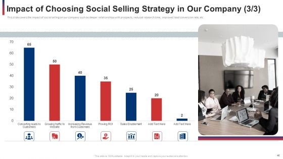 Developing And Improving Organizational Business To Business Sales Plan Ppt PowerPoint Presentation Complete With Slides