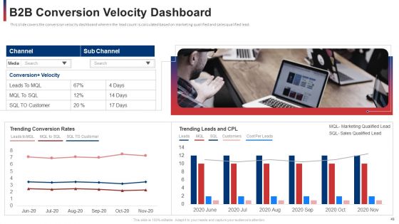 Developing And Improving Organizational Business To Business Sales Plan Ppt PowerPoint Presentation Complete With Slides