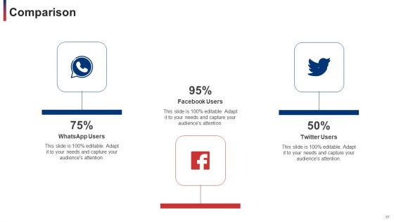 Developing And Improving Organizational Business To Business Sales Plan Ppt PowerPoint Presentation Complete With Slides