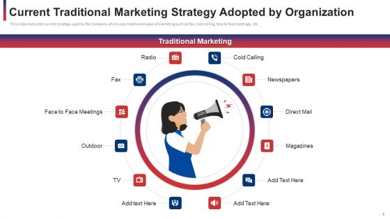 Developing And Improving Organizational Business To Business Sales Plan Ppt PowerPoint Presentation Complete With Slides