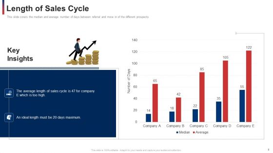 Developing And Improving Organizational Business To Business Sales Plan Ppt PowerPoint Presentation Complete With Slides