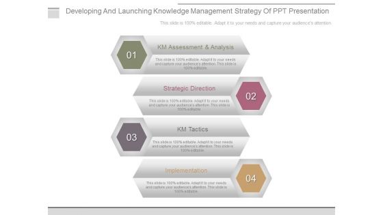 Developing And Launching Knowledge Management Strategy Of Ppt Presentation