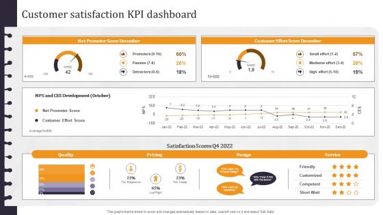 Developing Appealing Persona Customer Satisfaction Kpi Dashboard Microsoft PDF