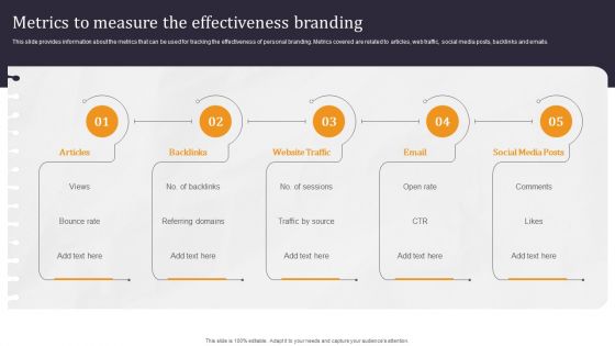 Developing Appealing Persona Metrics To Measure The Effectiveness Branding Information PDF