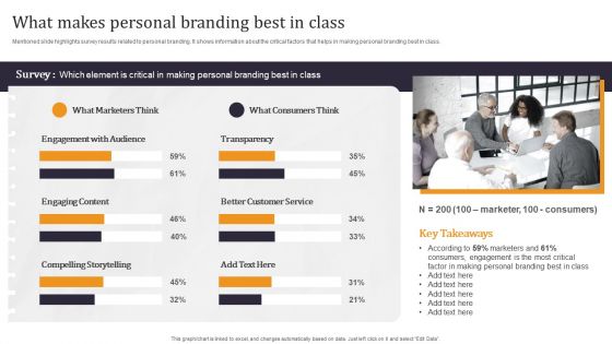 Developing Appealing Persona What Makes Personal Branding Best In Class Portrait PDF