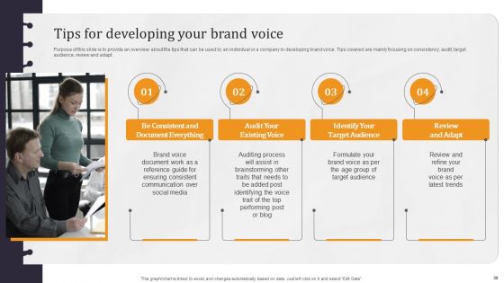Developing Appealing Personal Brand From Beginning Ppt PowerPoint Presentation Complete Deck With Slides