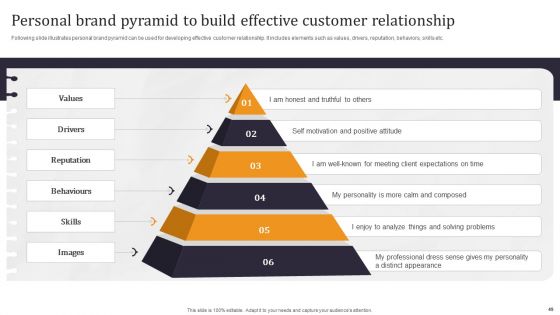 Developing Appealing Personal Brand From Beginning Ppt PowerPoint Presentation Complete Deck With Slides