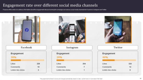 Developing Appealing Personal Brand From Beginning Ppt PowerPoint Presentation Complete Deck With Slides