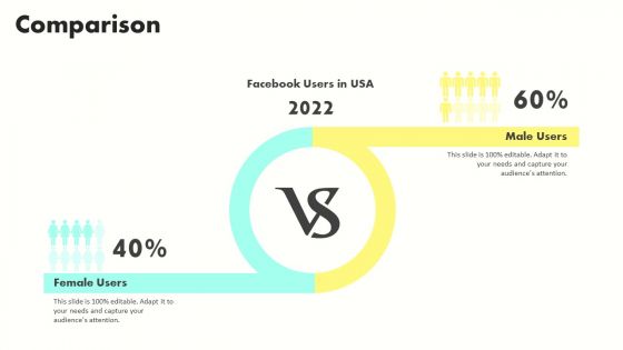 Developing Brand Awareness To Gain Customer Attention Comparison Developing Brand Awareness Demonstration PDF