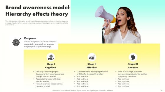Developing Brand Awareness To Gain Customer Attention Ppt PowerPoint Presentation Complete Deck With Slides
