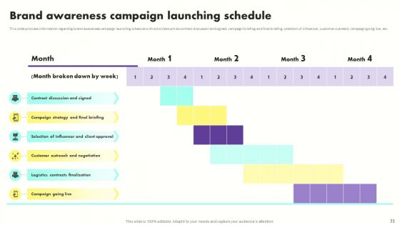 Developing Brand Awareness To Gain Customer Attention Ppt PowerPoint Presentation Complete Deck With Slides