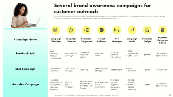 Developing Brand Awareness To Gain Customer Attention Ppt PowerPoint Presentation Complete Deck With Slides