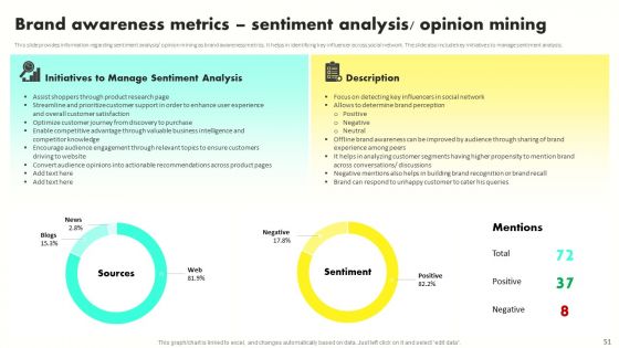 Developing Brand Awareness To Gain Customer Attention Ppt PowerPoint Presentation Complete Deck With Slides