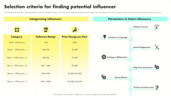Developing Brand Awareness To Gain Customer Attention Selection Criteria For Finding Potential Influencer Portrait PDF
