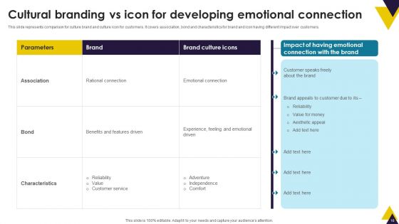 Developing Brand Identity And Culture Through Branding Ppt PowerPoint Presentation Complete Deck With Slides