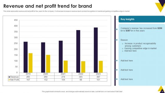 Developing Brand Identity And Culture Through Branding Ppt PowerPoint Presentation Complete Deck With Slides