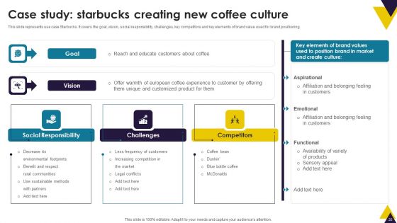 Developing Brand Identity And Culture Through Branding Ppt PowerPoint Presentation Complete Deck With Slides