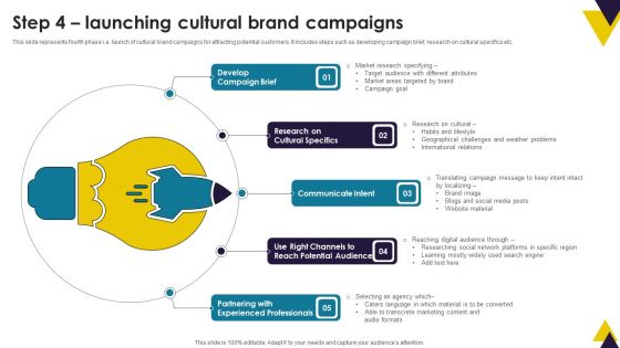 Developing Brand Identity Culture Through Branding Step 4 Launching Cultural Brand Campaigns Graphics PDF Developing Brand Identity Culture Through Branding Step 4 Launching Cultural Brand Campaigns Graphics PDF