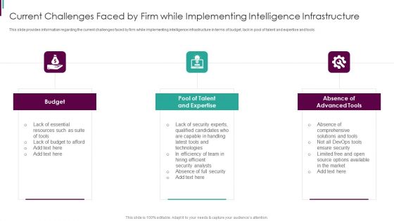 Developing Business Analytics Framework Current Challenges Faced By Firm Graphics PDF