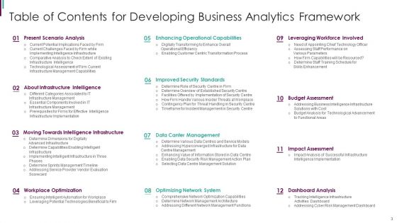 Developing Business Analytics Framework Ppt PowerPoint Presentation Complete Deck With Slides