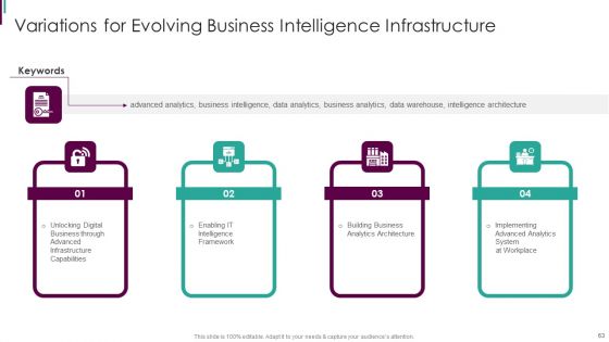 Developing Business Analytics Framework Ppt PowerPoint Presentation Complete Deck With Slides