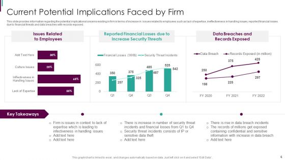 Developing Business Analytics Framework Ppt PowerPoint Presentation Complete Deck With Slides
