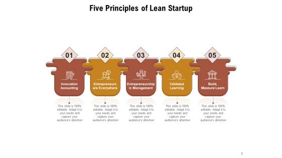 Developing Business Products Measure Innovation Accounting Ppt PowerPoint Presentation Complete Deck