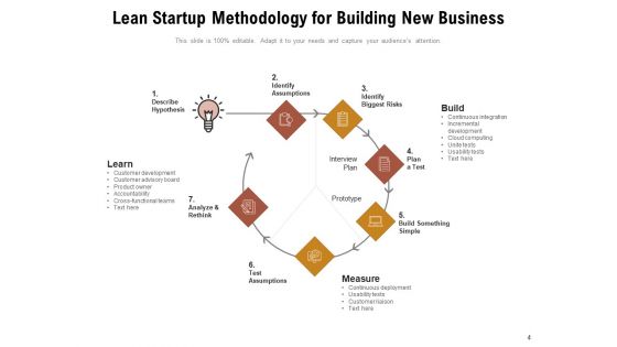 Developing Business Products Measure Innovation Accounting Ppt PowerPoint Presentation Complete Deck