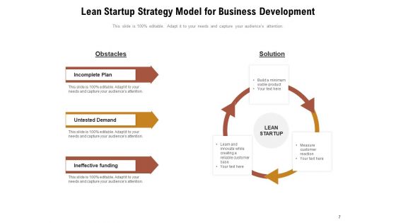 Developing Business Products Measure Innovation Accounting Ppt PowerPoint Presentation Complete Deck