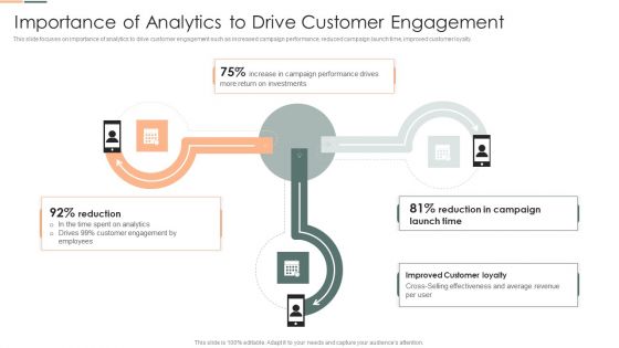 Developing Client Engagement Techniques Importance Of Analytics To Drive Customer Engagement Background PDF