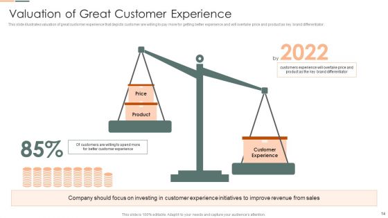 Developing Client Engagement Techniques Ppt PowerPoint Presentation Complete With Slides