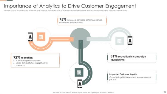 Developing Client Engagement Techniques Ppt PowerPoint Presentation Complete With Slides