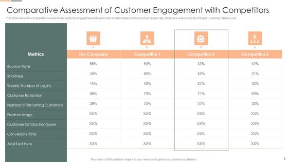 Developing Client Engagement Techniques Ppt PowerPoint Presentation Complete With Slides