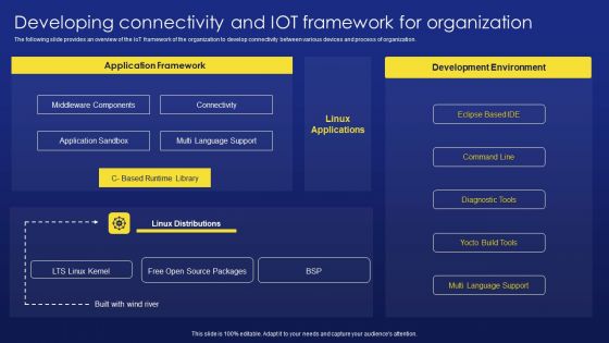 Developing Connectivity And Iot Framework For Organization Inspiration PDF Developing Connectivity And Iot Framework For Organization Inspiration PDF