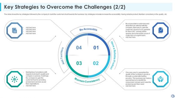 Developing Consumer Trust In A Startup Organization Ppt PowerPoint Presentation Complete With Slides