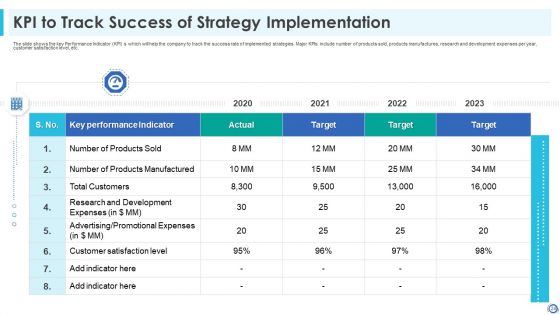 Developing Consumer Trust In A Startup Organization Ppt PowerPoint Presentation Complete With Slides