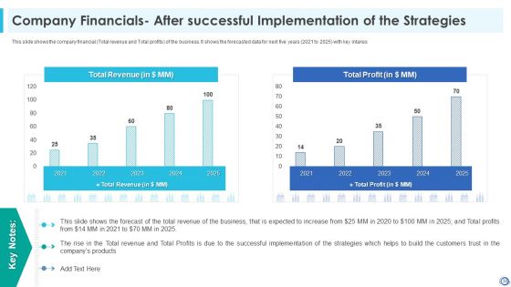 Developing Consumer Trust In A Startup Organization Ppt PowerPoint Presentation Complete With Slides