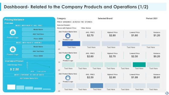 Developing Consumer Trust In A Startup Organization Ppt PowerPoint Presentation Complete With Slides