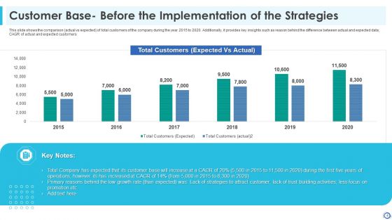 Developing Consumer Trust In A Startup Organization Ppt PowerPoint Presentation Complete With Slides