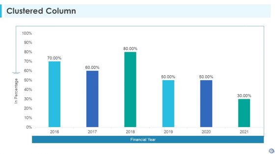 Developing Consumer Trust In A Startup Organization Ppt PowerPoint Presentation Complete With Slides
