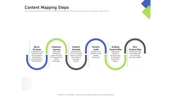 Developing Content Mapping Strategy Content Mapping Steps Ppt File Images PDF