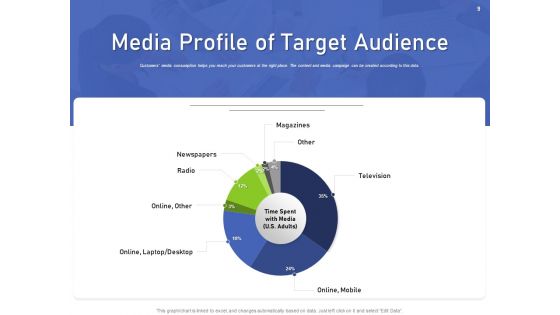Developing Content Mapping Strategy Ppt PowerPoint Presentation Complete Deck With Slides