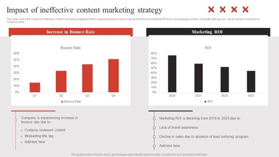 Developing Content Marketing Impact Of Ineffective Content Marketing Strategy Diagrams PDF