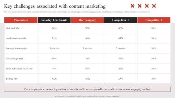 Developing Content Marketing Key Challenges Associated With Content Marketing Demonstration PDF