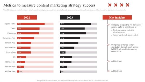Developing Content Marketing Metrics To Measure Content Marketing Strategy Infographics PDF