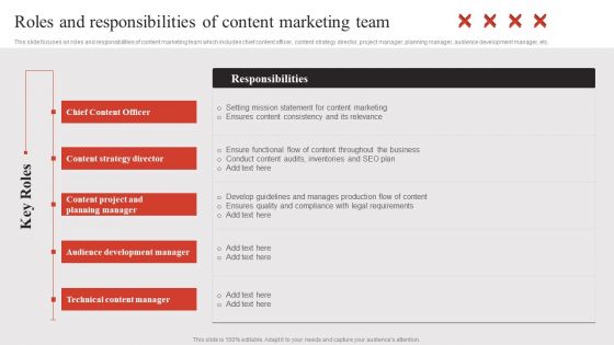 Developing Content Marketing Roles And Responsibilities Of Content Marketing Download PDF