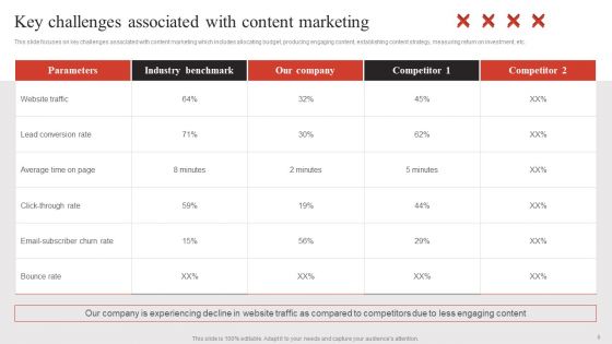 Developing Content Marketing Techniques To Reach New Customers Ppt PowerPoint Presentation Complete Deck With Slides