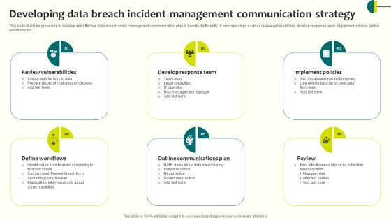 Developing Data Breach Incident Management Communication Strategy Information PDF Developing Data Breach Incident Management Communication Strategy Information PDF