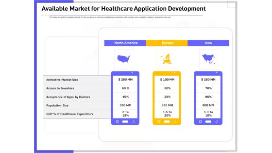 Developing Deploying Android Applications Available Market For Healthcare Application Development Rules PDF